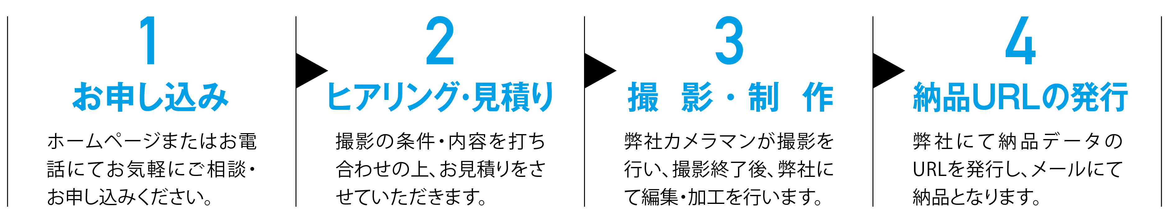 納品までの流れ